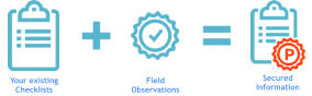 Your existing Checklists Field Observations Secured Information